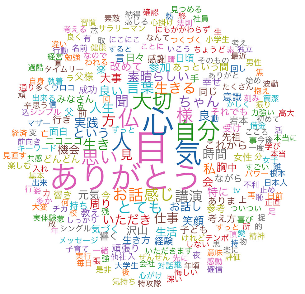 【開催報告/連合会・女性経営者の会】 「第12回Nextステージフォーラム」（11月10日開催）写真