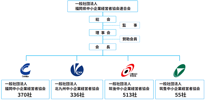 組織図